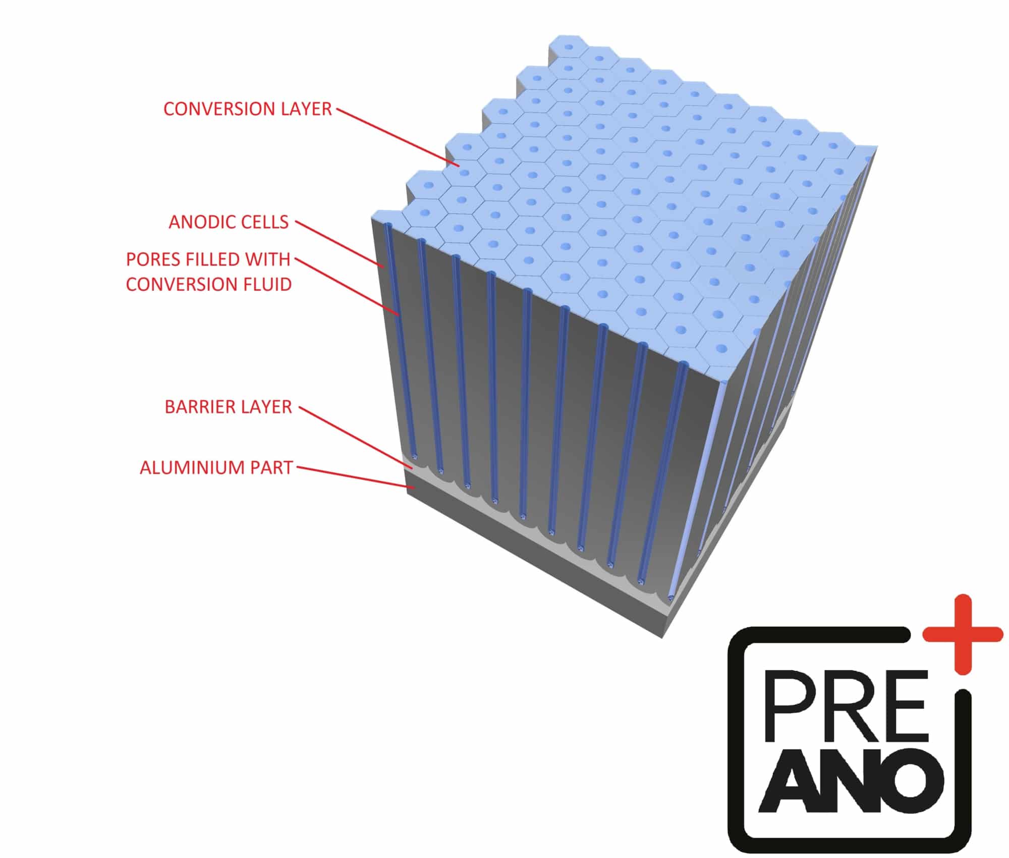 Anodic-Layer-A1001_003+TEXT+PREANO